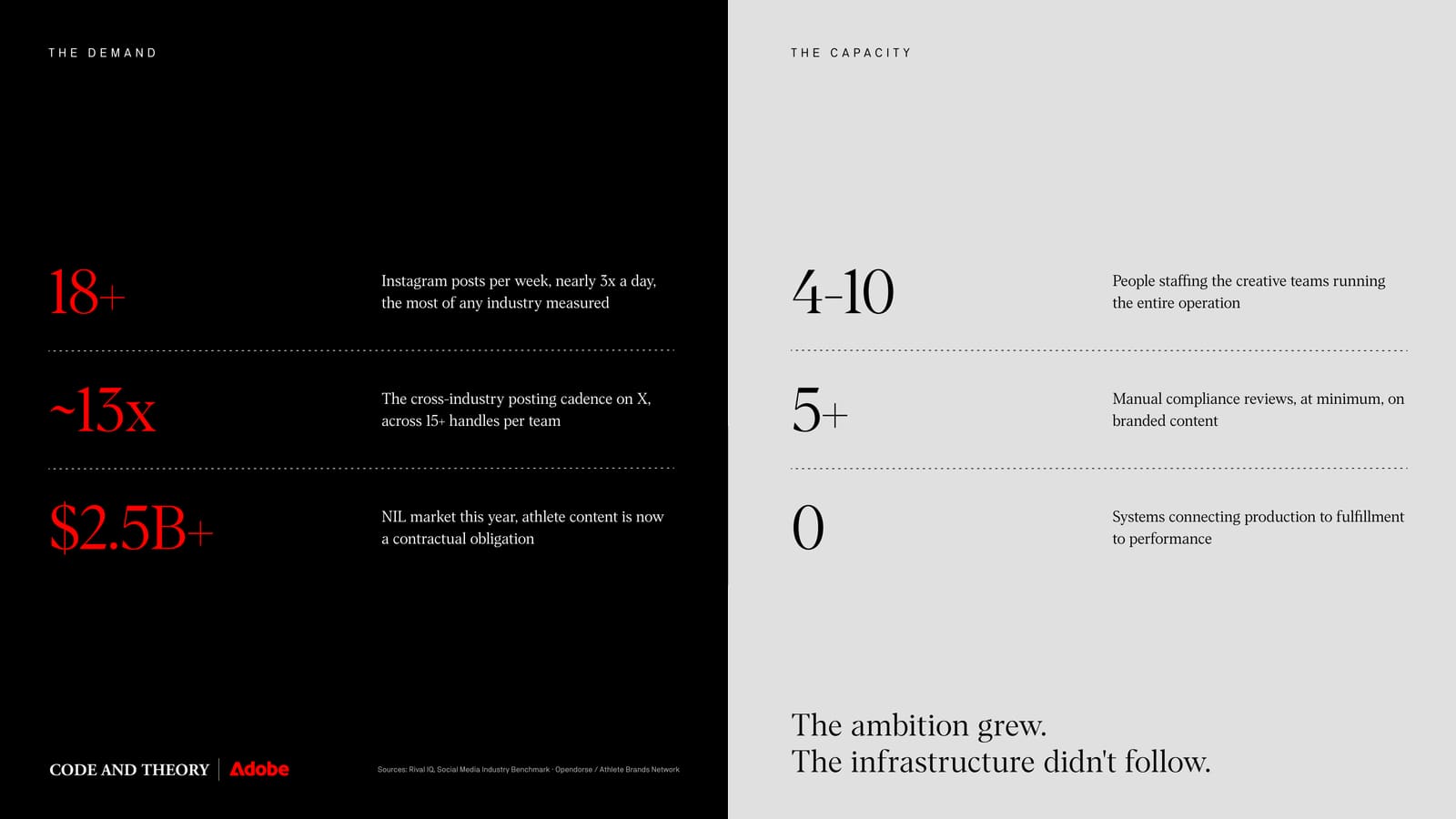 The Content Operating System for Sports deck — slide 3 of 12