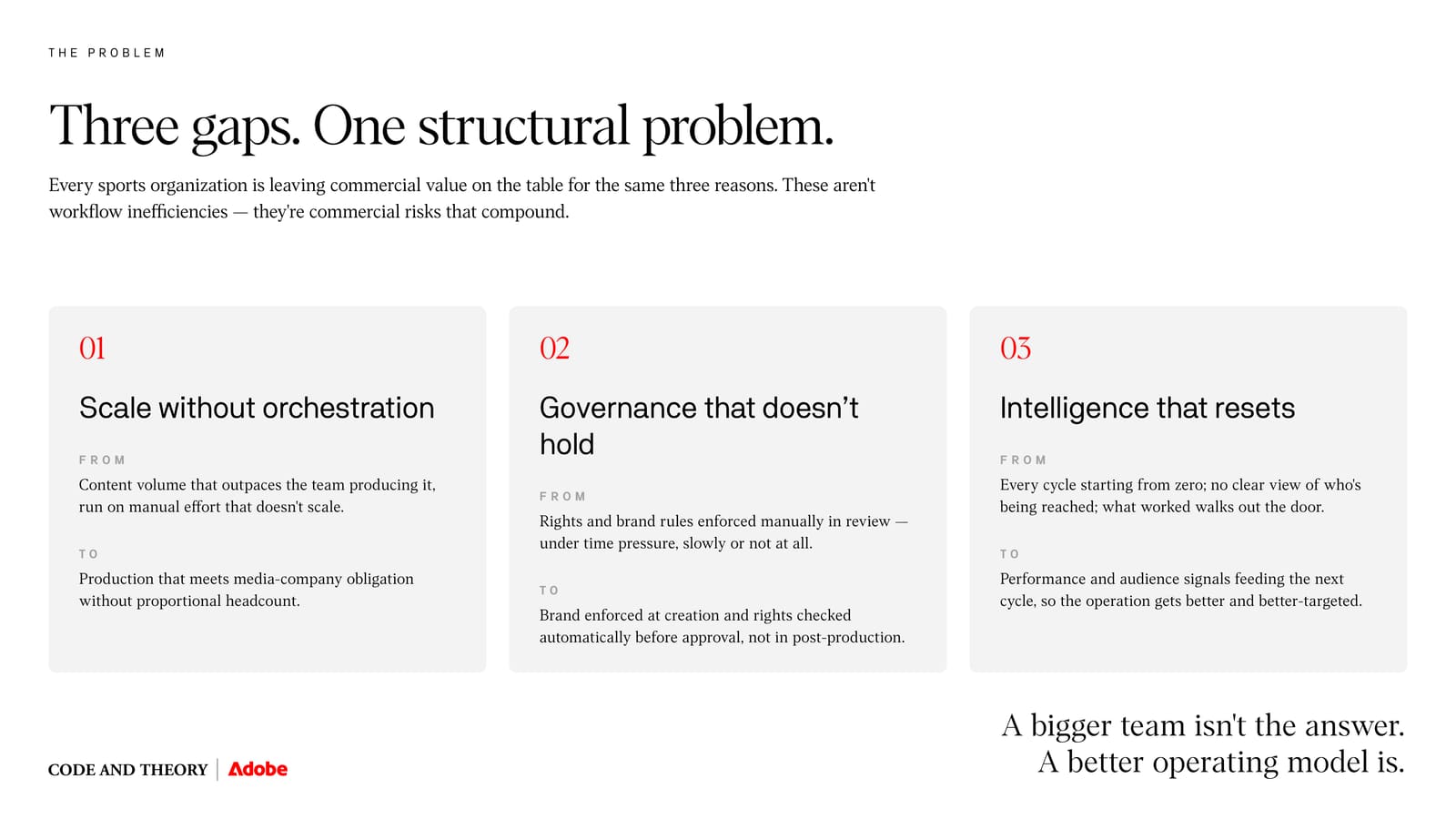 The Content Operating System for Sports deck — slide 4 of 12