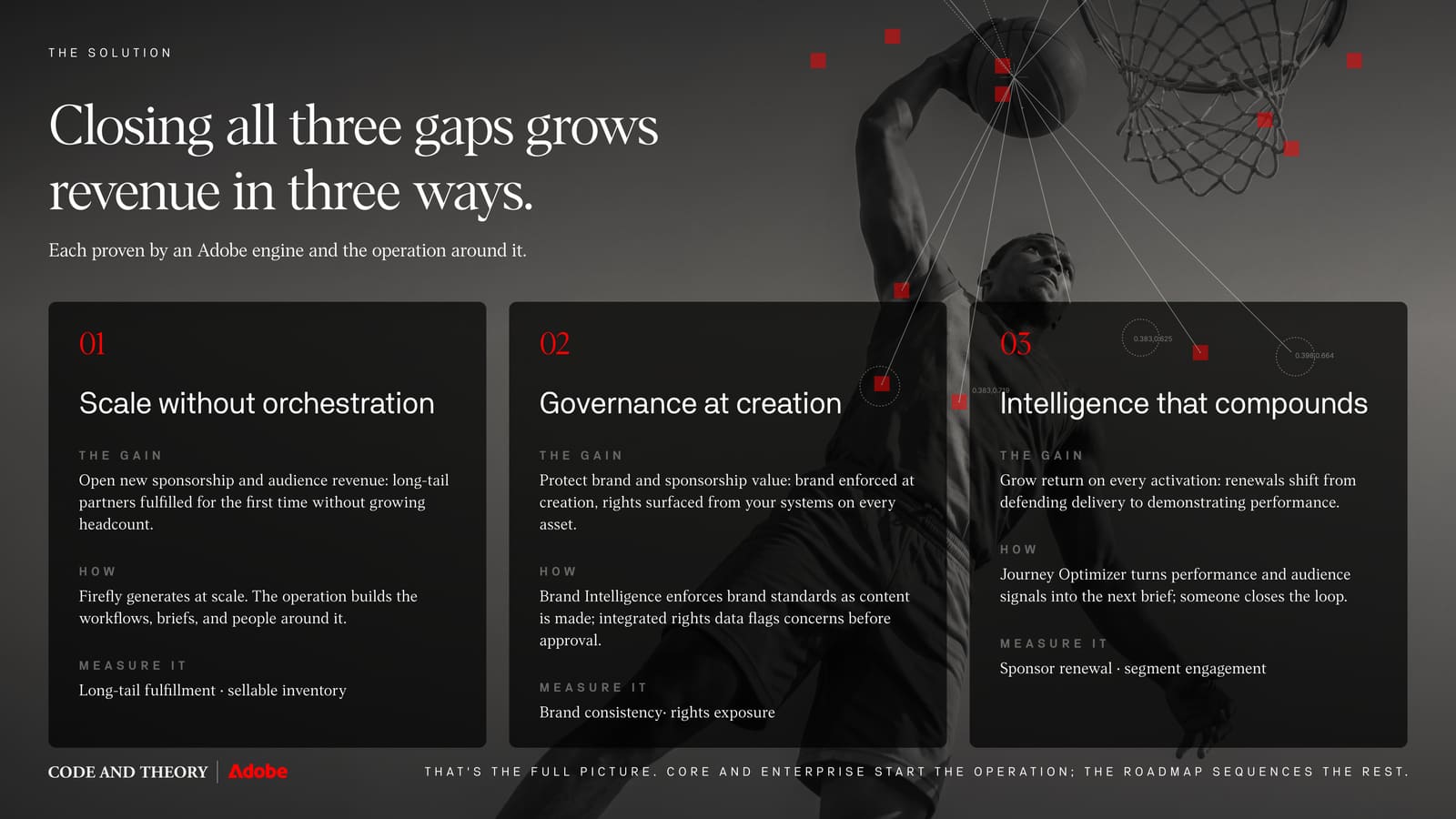 The Content Operating System for Sports deck — slide 6 of 12