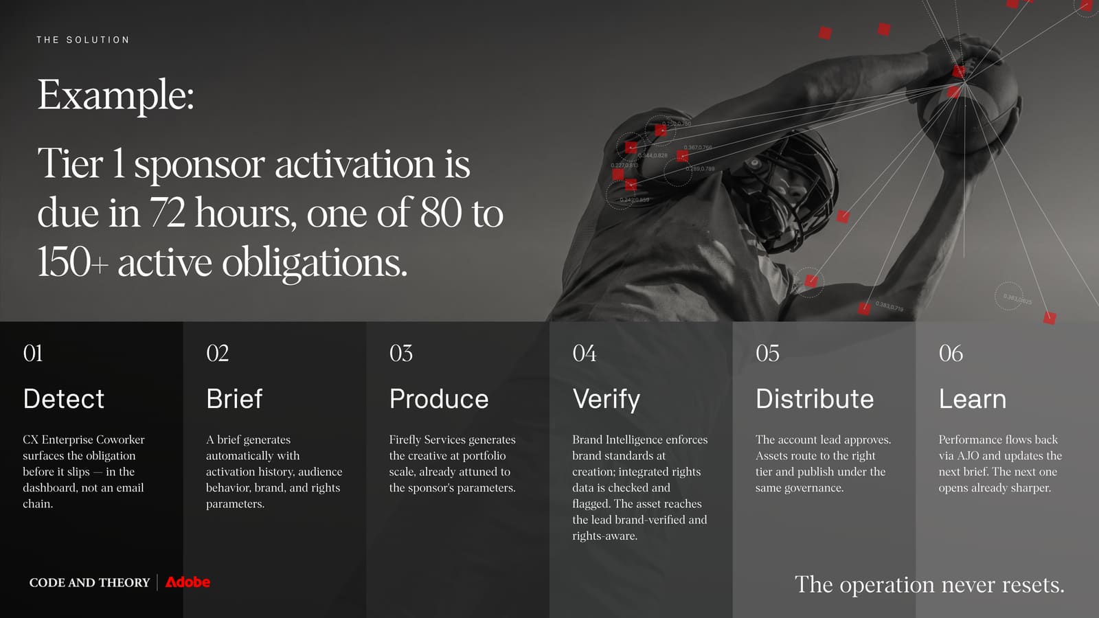 The Content Operating System for Sports deck — slide 7 of 12