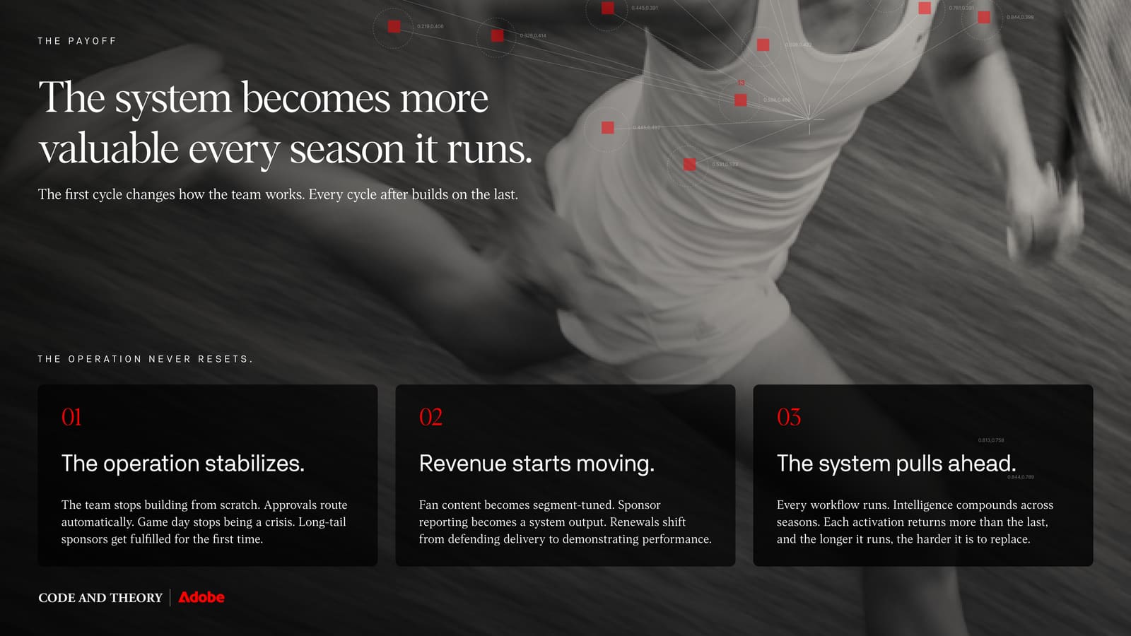 The Content Operating System for Sports deck — slide 11 of 12