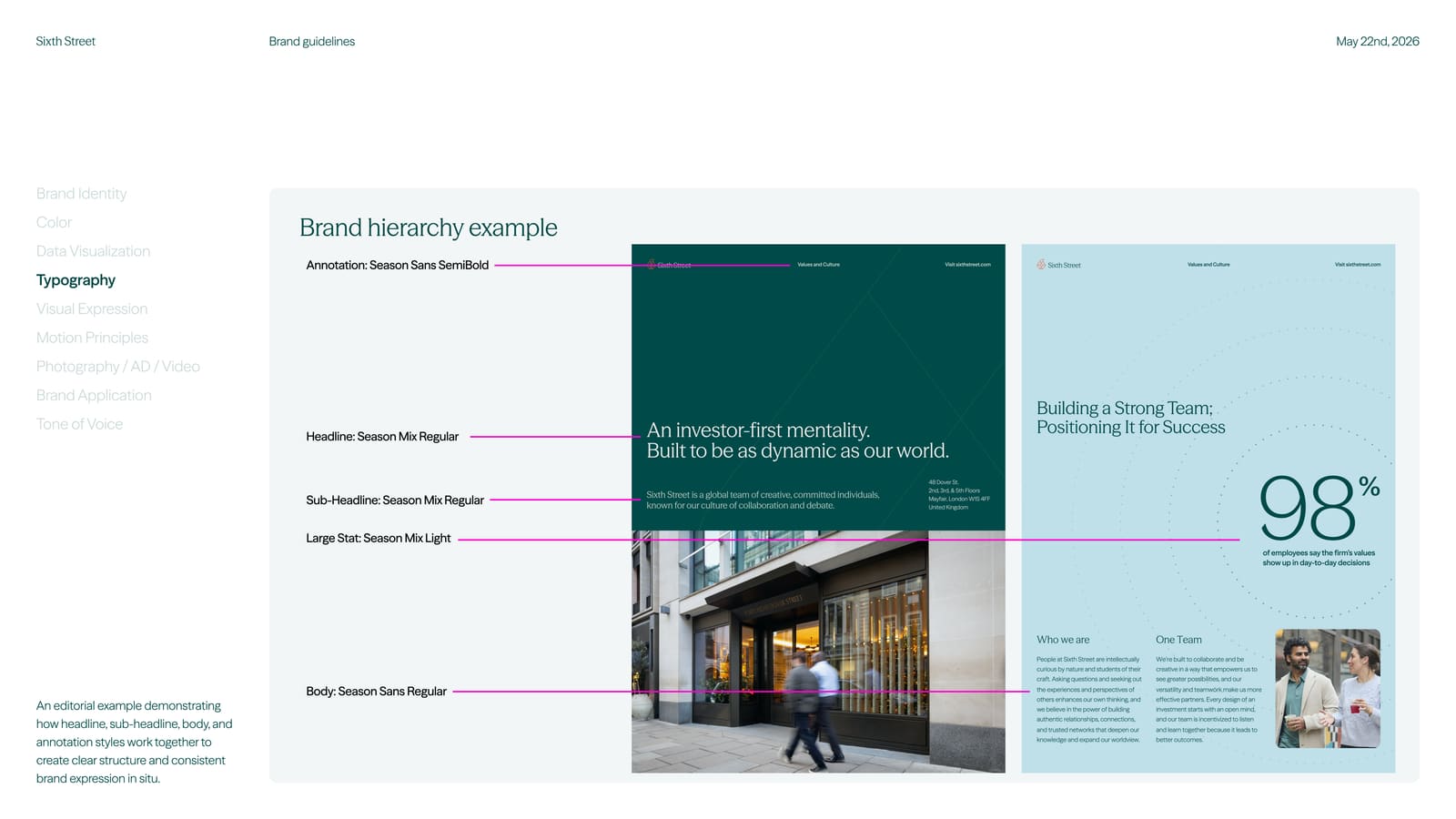 Sixth Street brand guidelines — brand hierarchy example